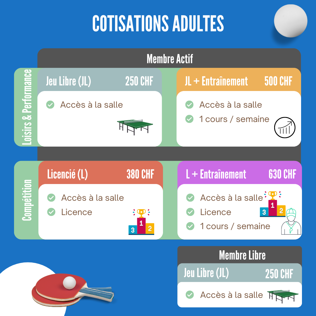 CotisationsAdultes