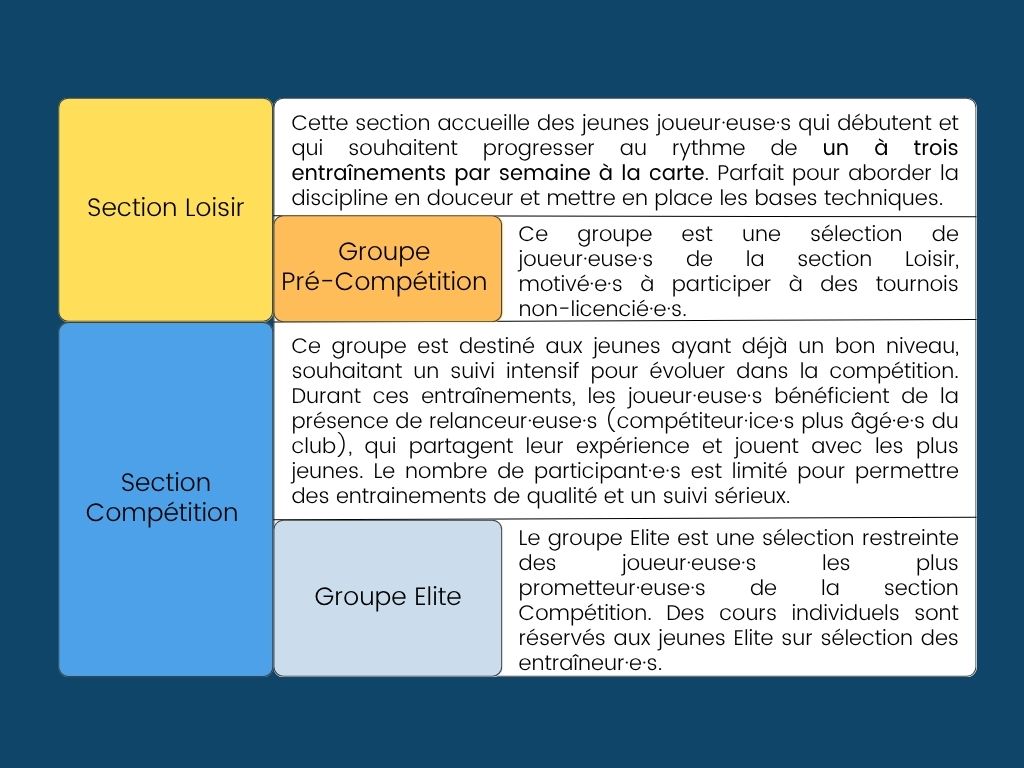 GroupesEntraînement_2025-26-v2